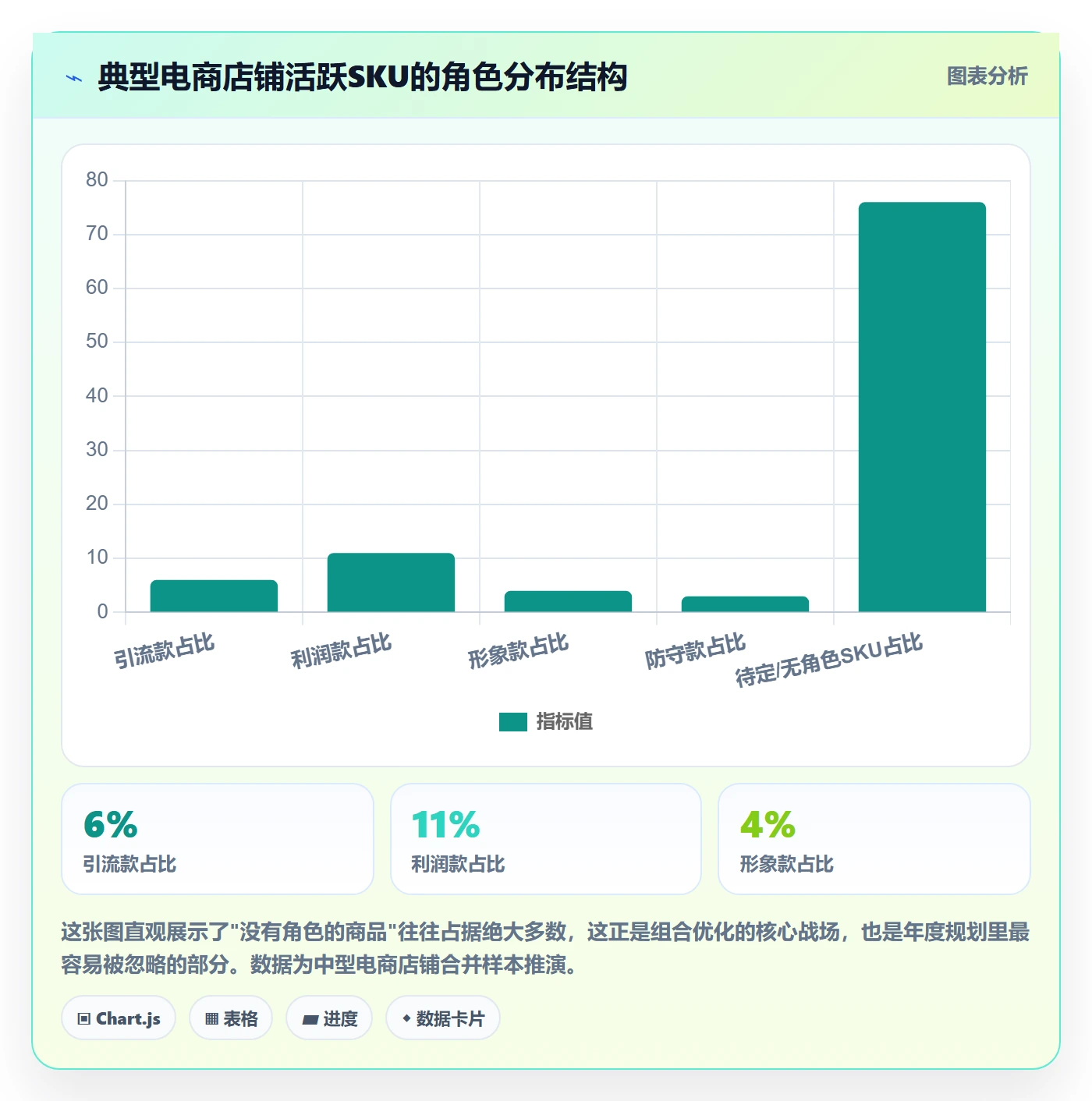 商品分析进阶课：围绕组合优化完善年度规划