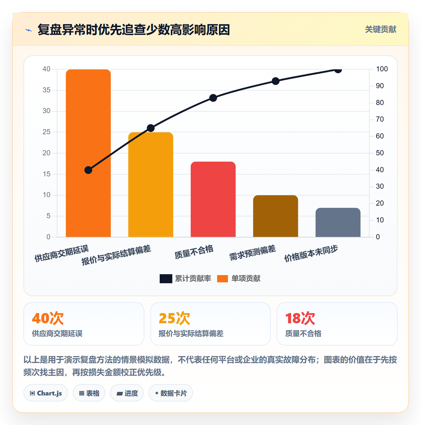 temu管理模板：围绕选品定价开展供应链协同