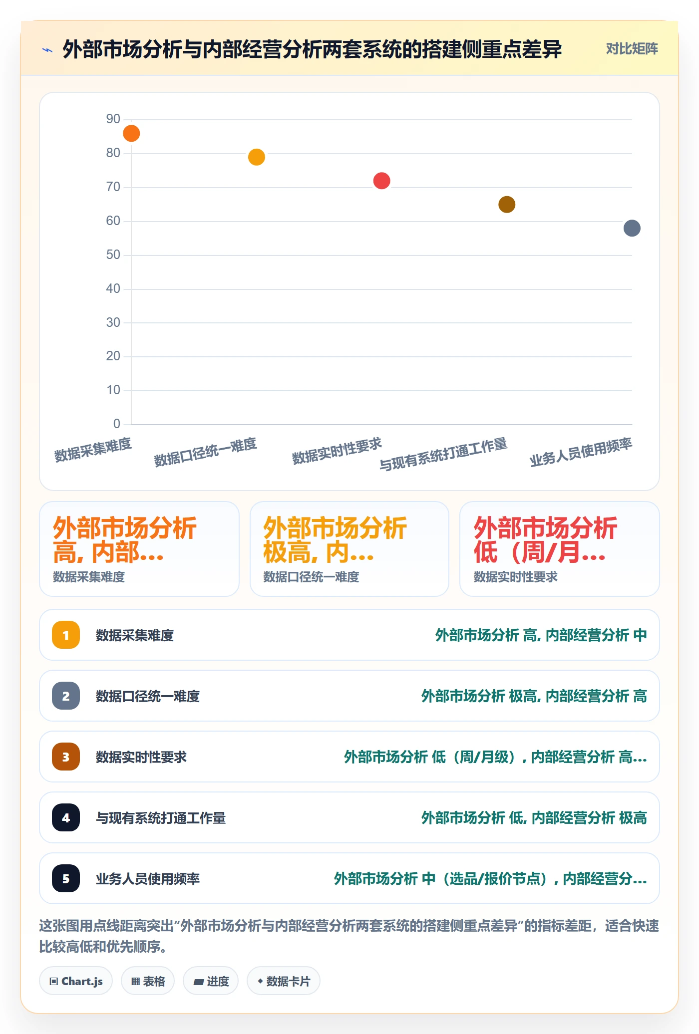 外贸数据分析平台场景解析：市场趋势中的系统搭建怎么处理