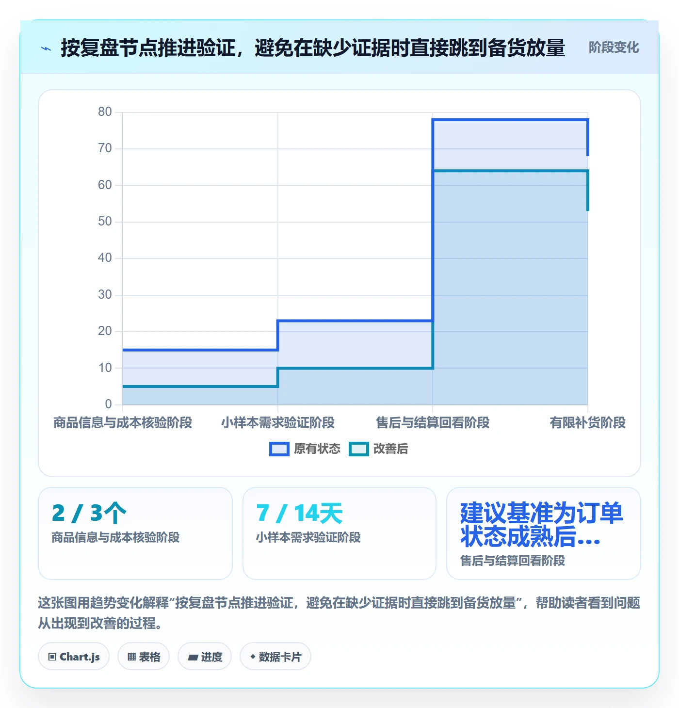 temu怎么用？选品定价场景下的数据复盘拆解