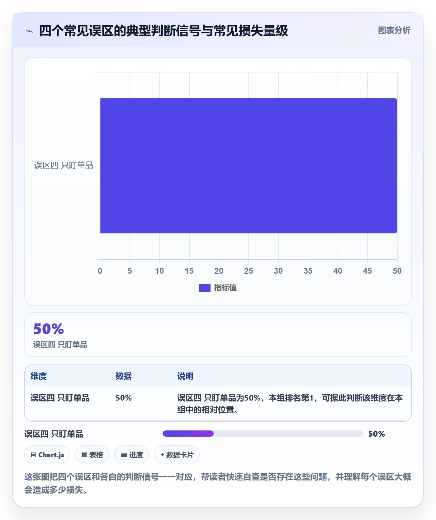 商品分析定价策略：组合优化从哪里开始