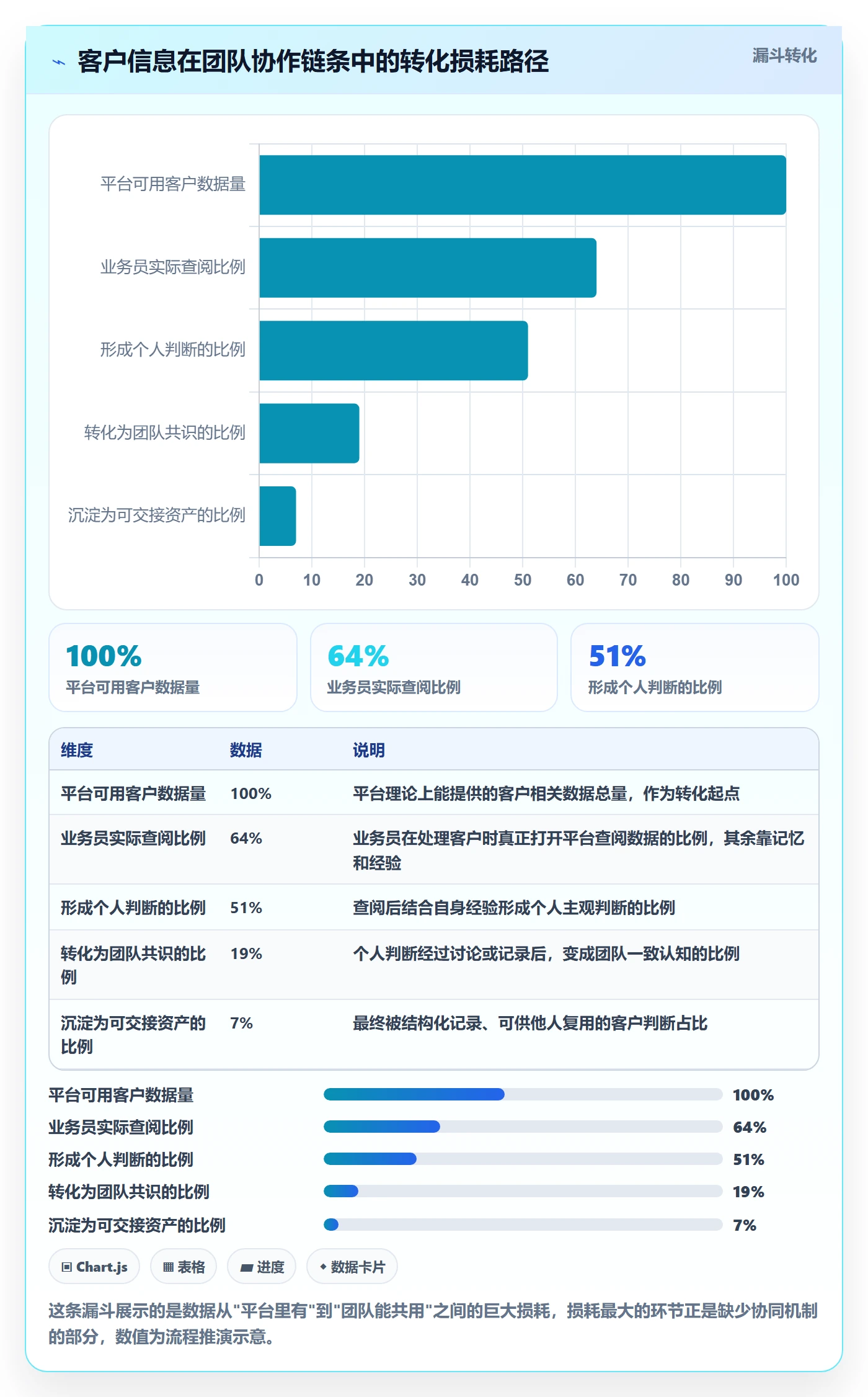 外贸数据分析平台选择标准：客户画像维度如何评估团队协同