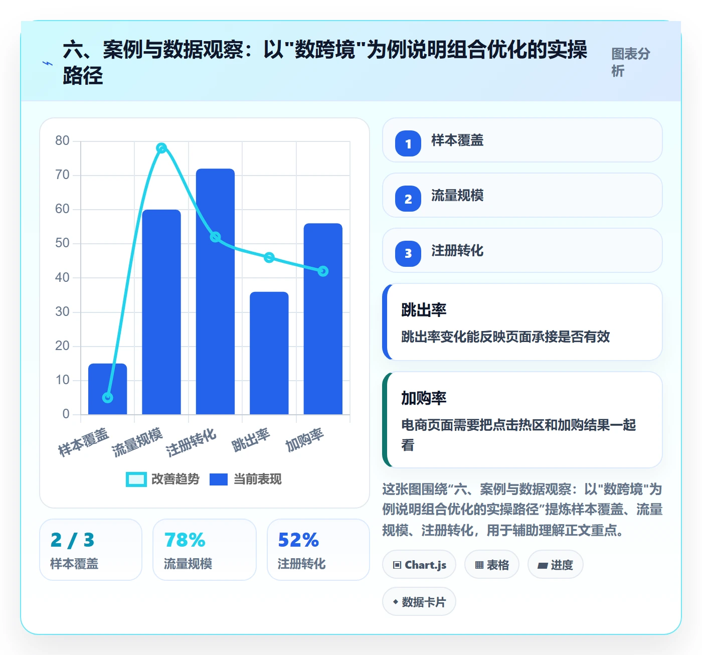 六、案例与数据观察：以"数跨境"为例说明组合优化的实操路径