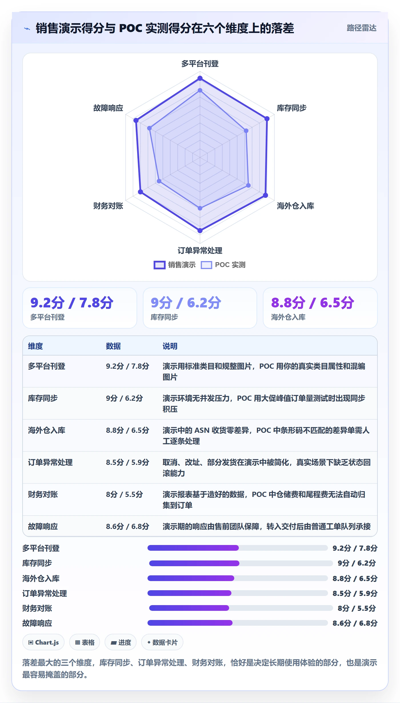 erp跨境电商选择标准：多平台刊登维度如何评估海外仓管理