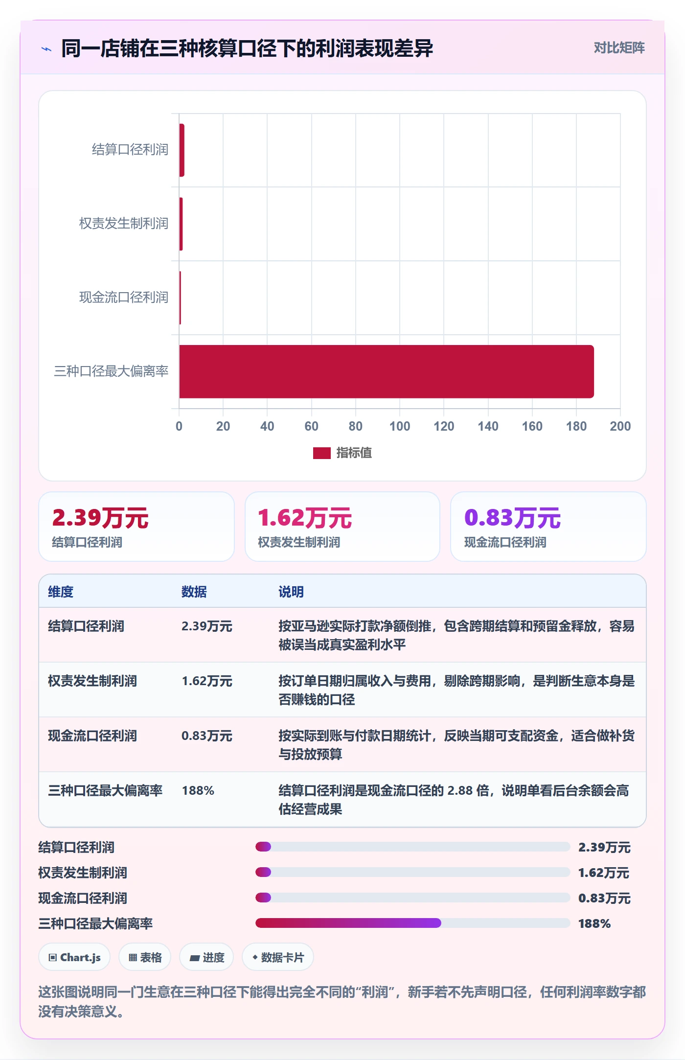 亚马逊软件场景解析：利润核算中的新手避坑怎么处理
