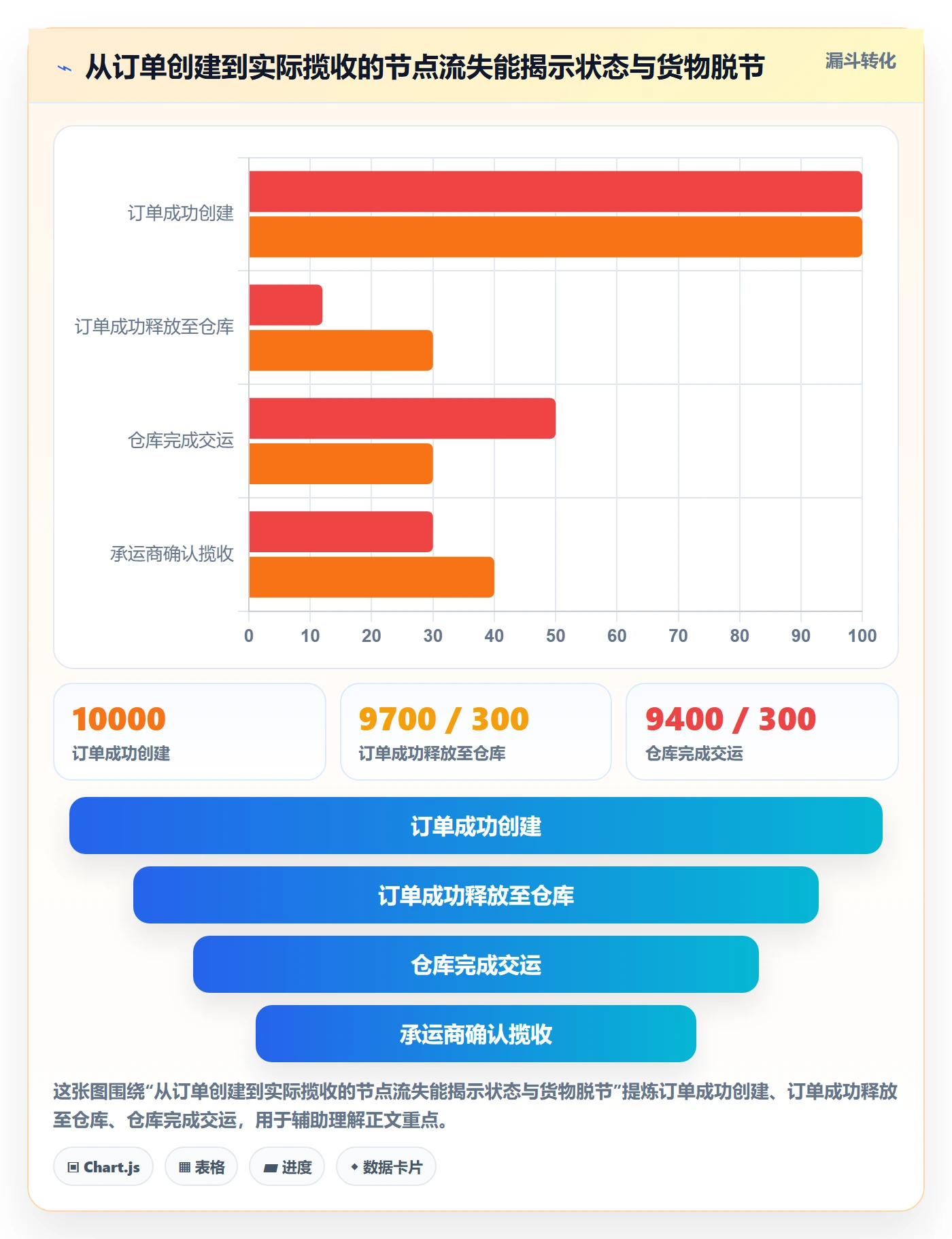 跨境电商升级方案：用日常管理改善跨境物流