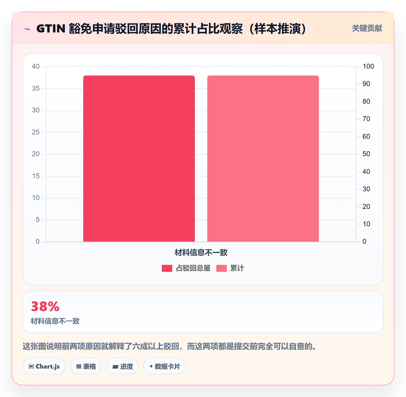 UPC码配置指南：豁免申请需要哪些入门指南设置