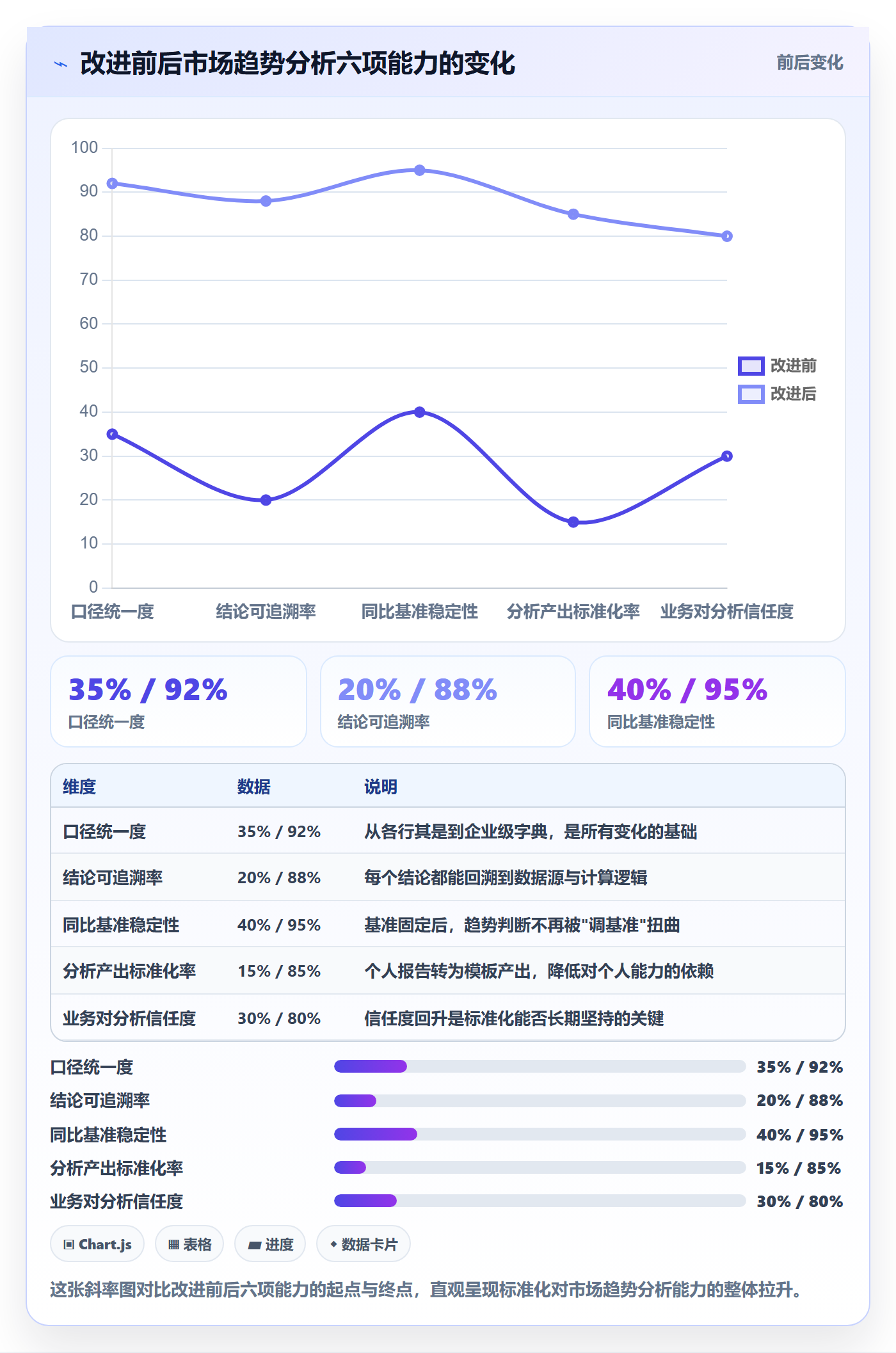 外贸数据分析平台问题诊断：市场趋势如何用标准化管理改进