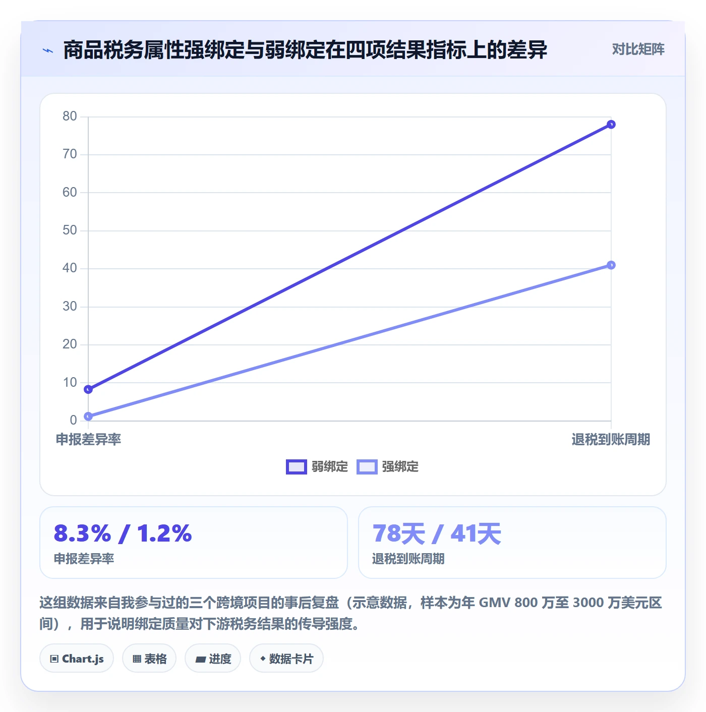 UPC码实施路径：商品绑定如何完成税务筹划