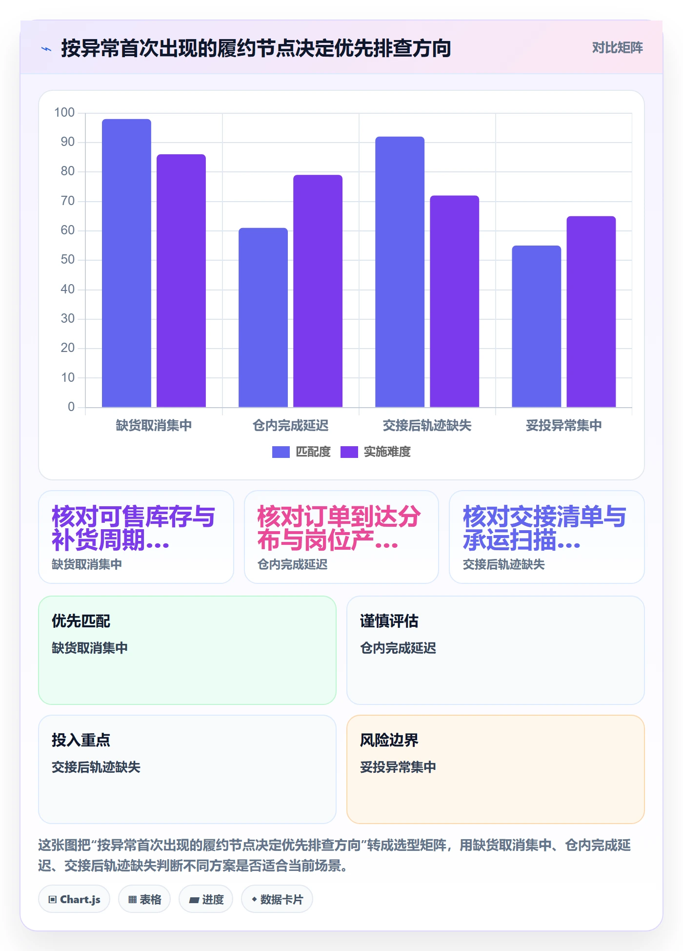 temu怎么用？履约物流场景下的精细化运营拆解