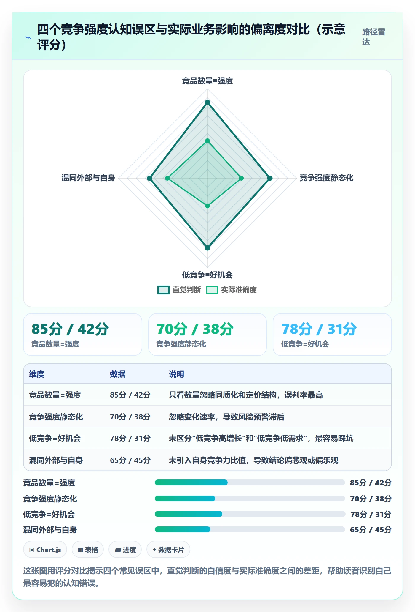 商品分析业务拆解：竞争强度为什么影响多店经营