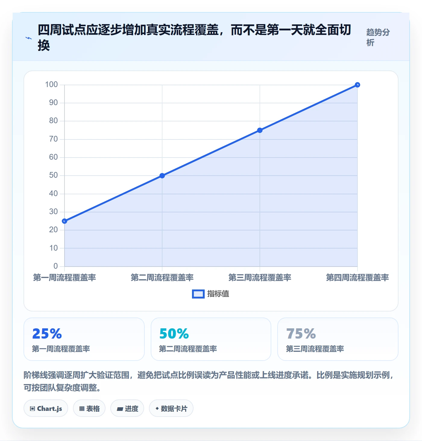 temu场景解析：账号绩效中的工具对比怎么处理