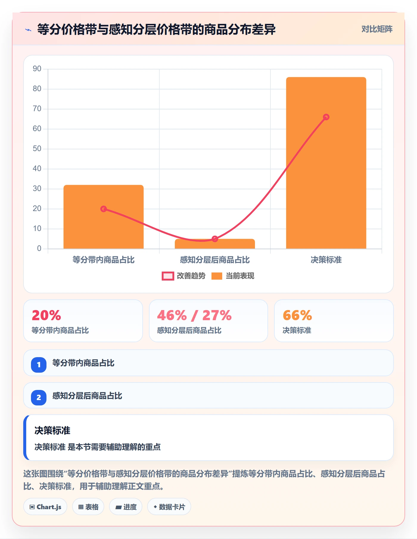商品分析成本控制：价格带从哪里开始