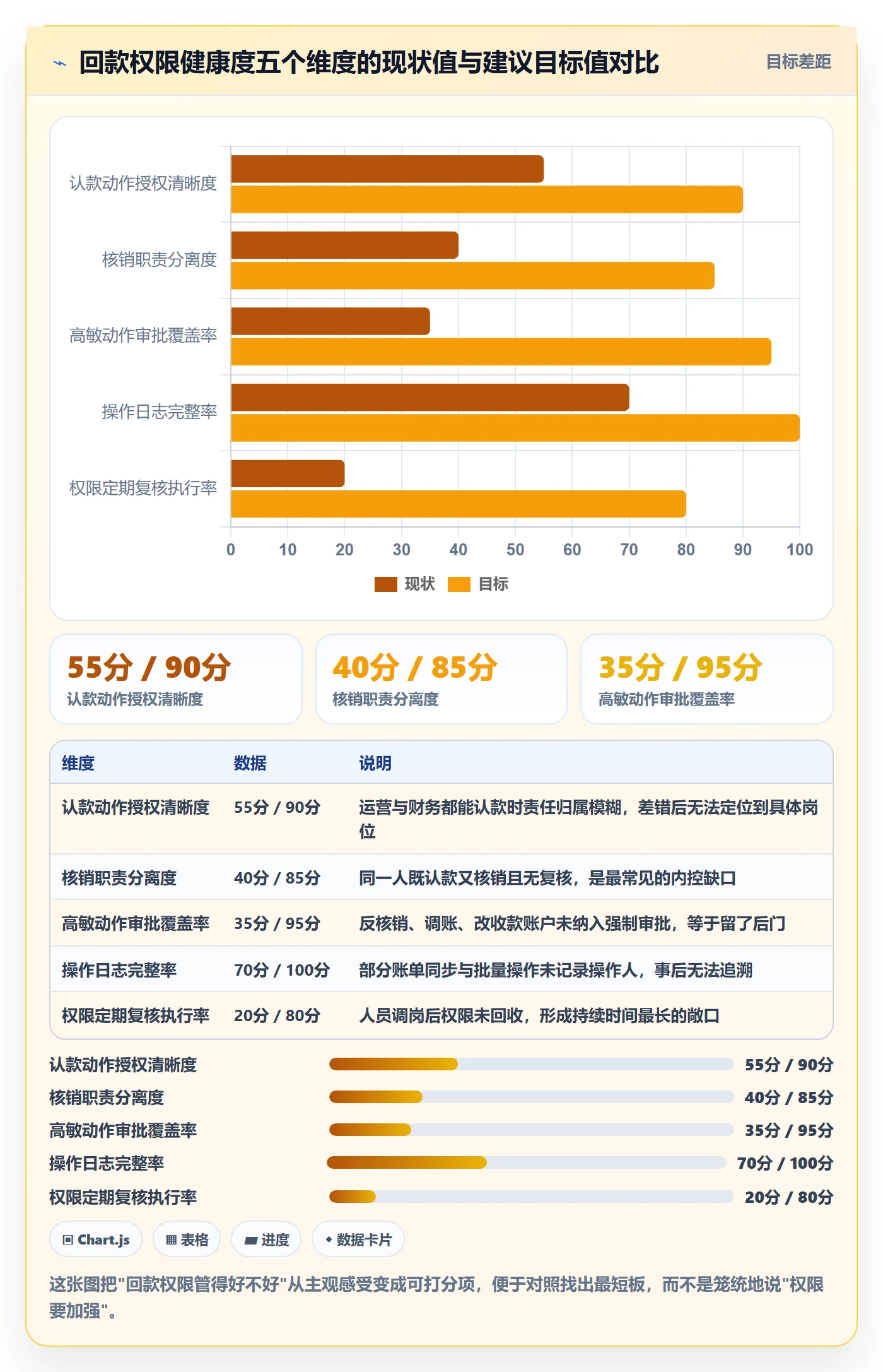 erp跨境电商场景解析：权限管理中的回款管理怎么处理