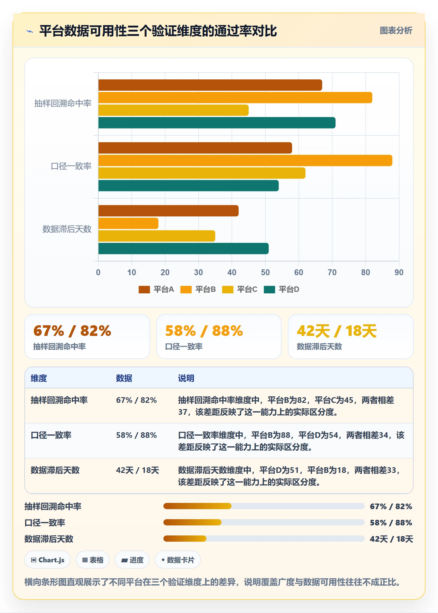 外贸数据分析平台避坑指南：市场趋势环节的增长策略要注意什么