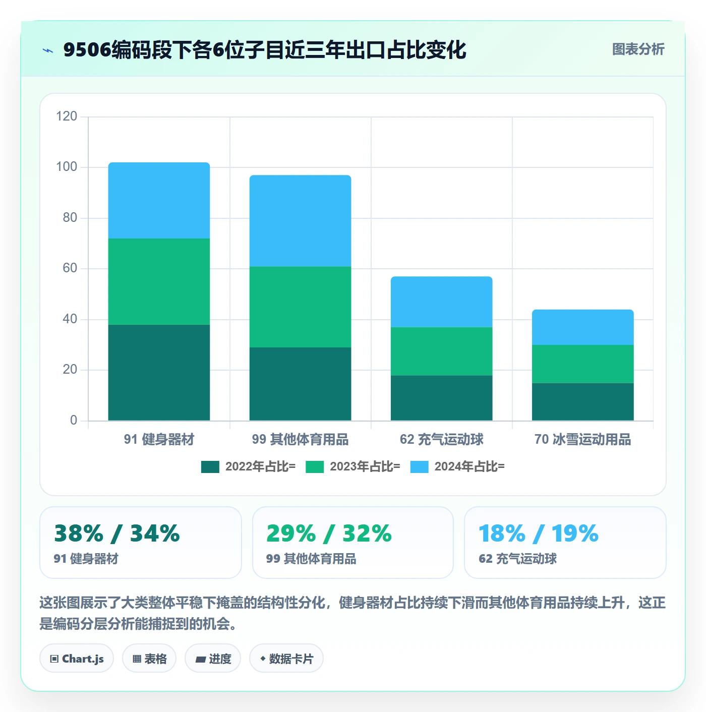 外贸数据分析平台选品策略：商品编码从哪里开始