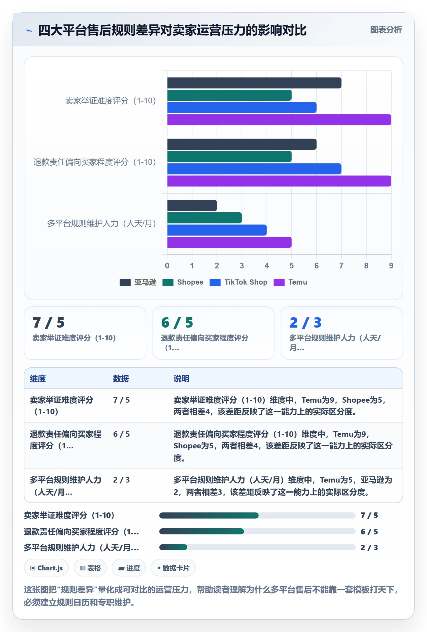 跨境电商一站式服务操作手册：售后服务对应的精细化运营步骤