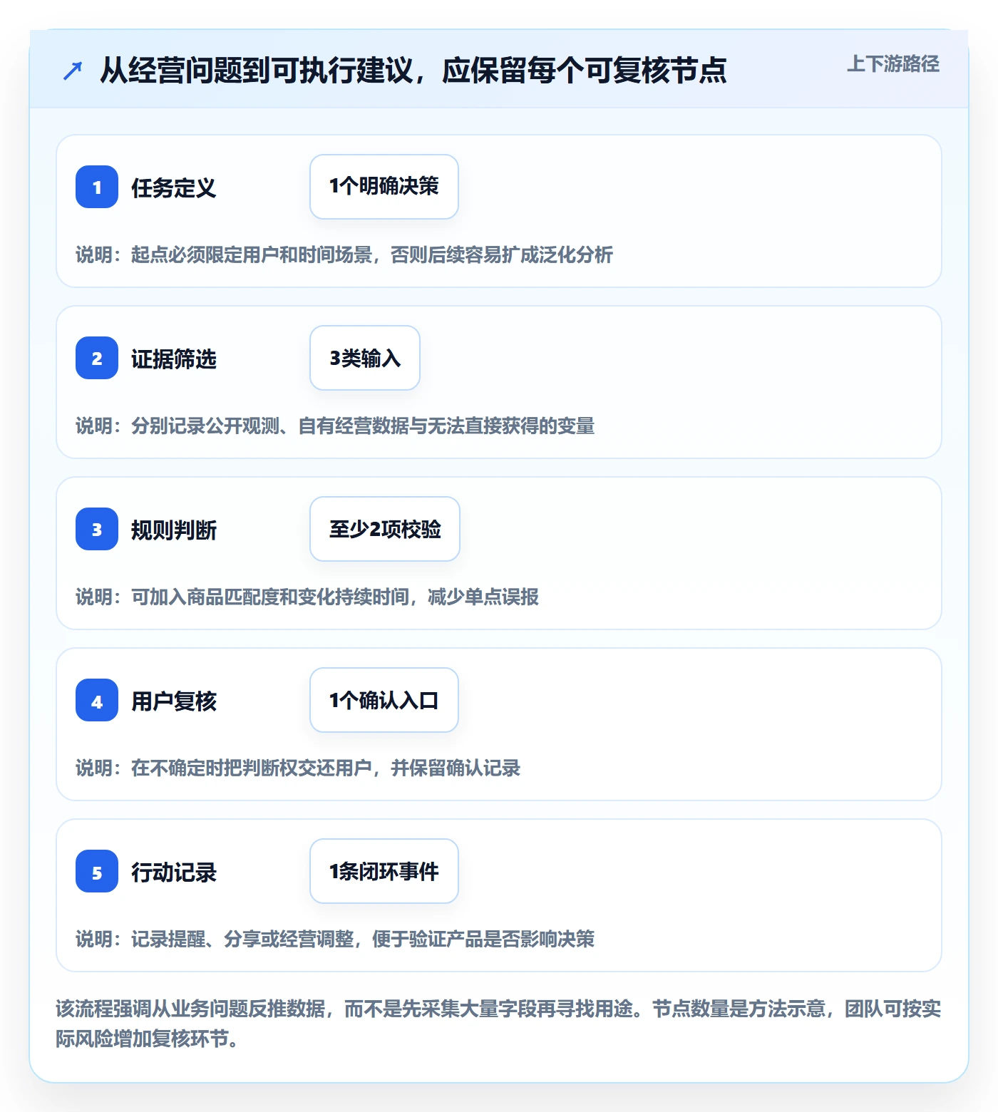 电商数据查询网站从0到1：竞品数据的增长策略与操作要点