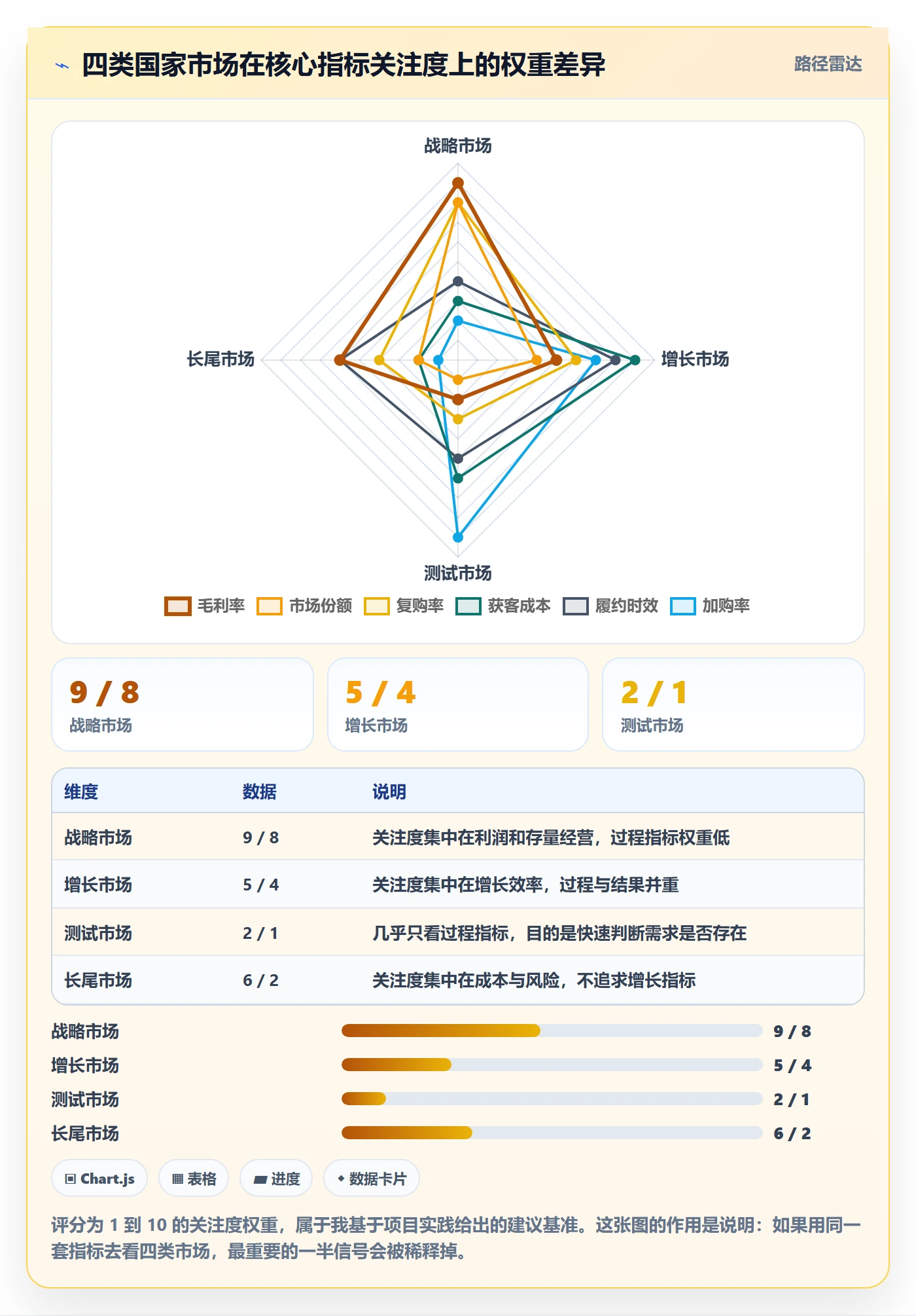 外贸数据分析平台运营框架：把国家市场纳入自动化方案
