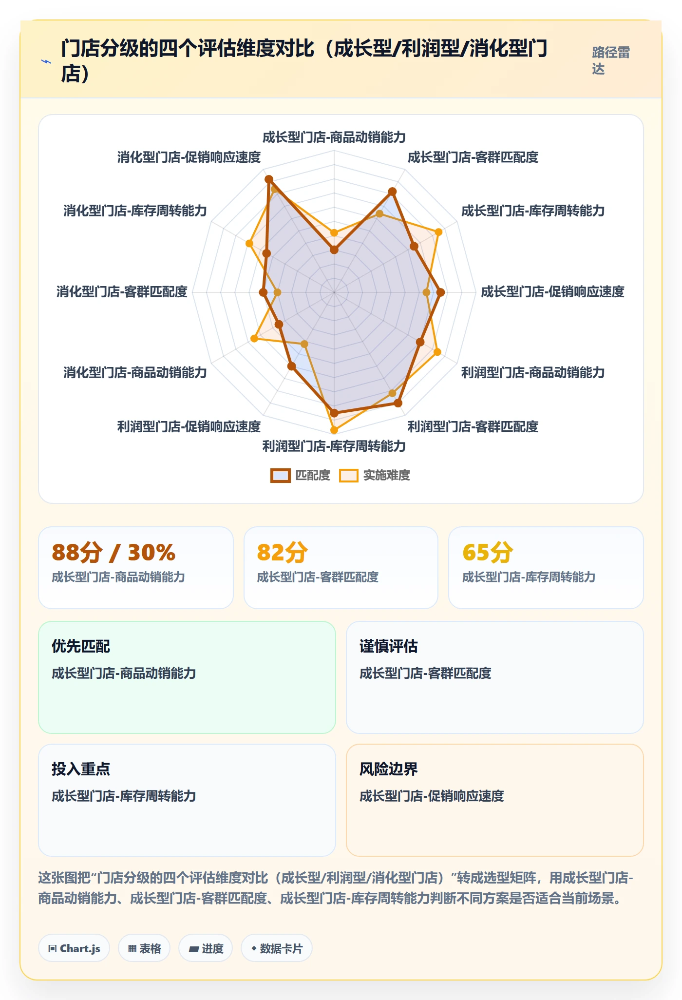 商品分析管理要点：生命周期的多店经营如何设计