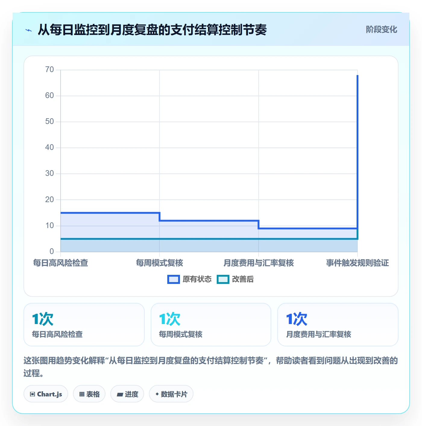 跨境电商落地清单：支付结算相关的日常管理事项