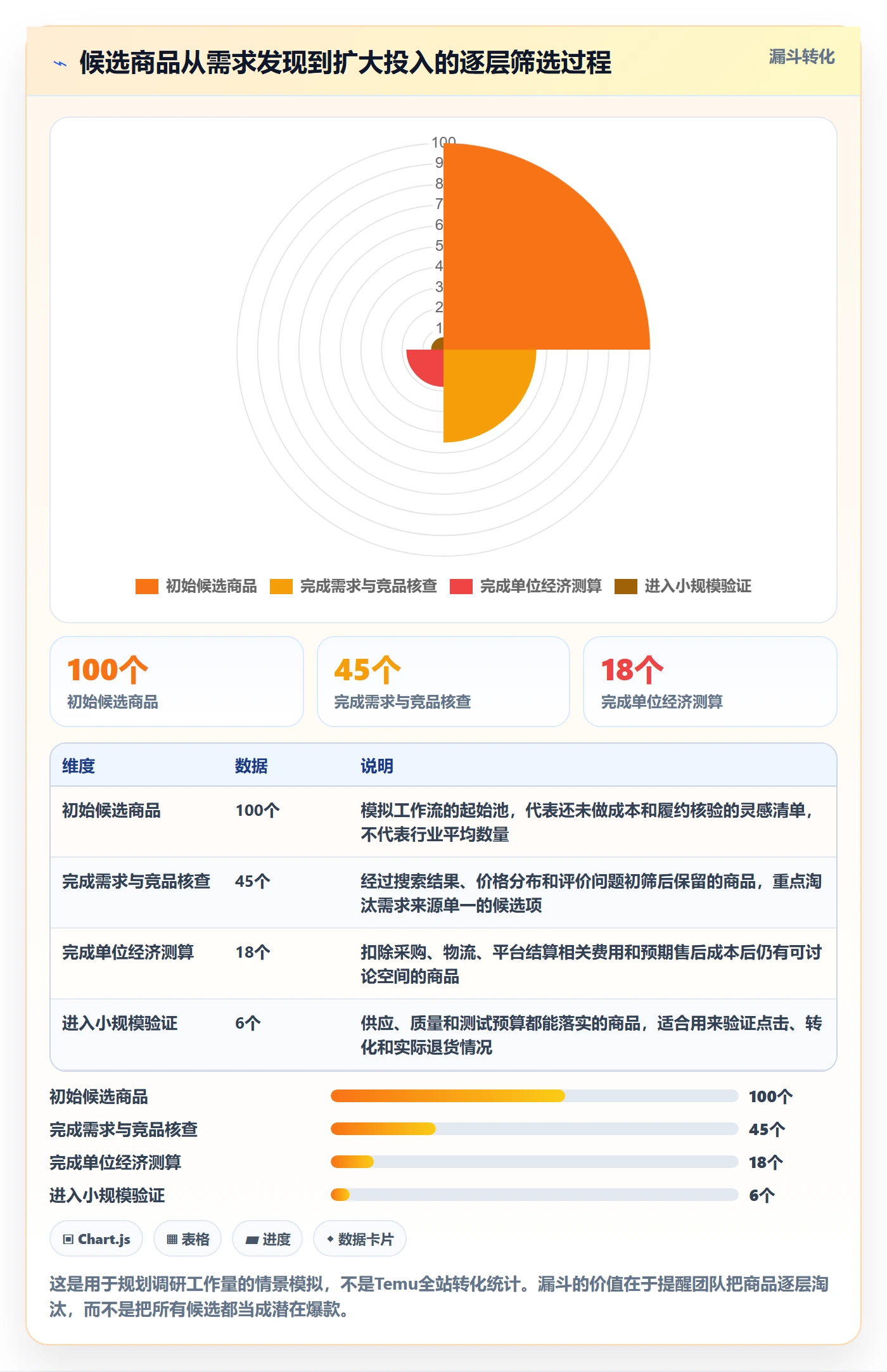 temu操作手册：选品定价对应的市场调研步骤