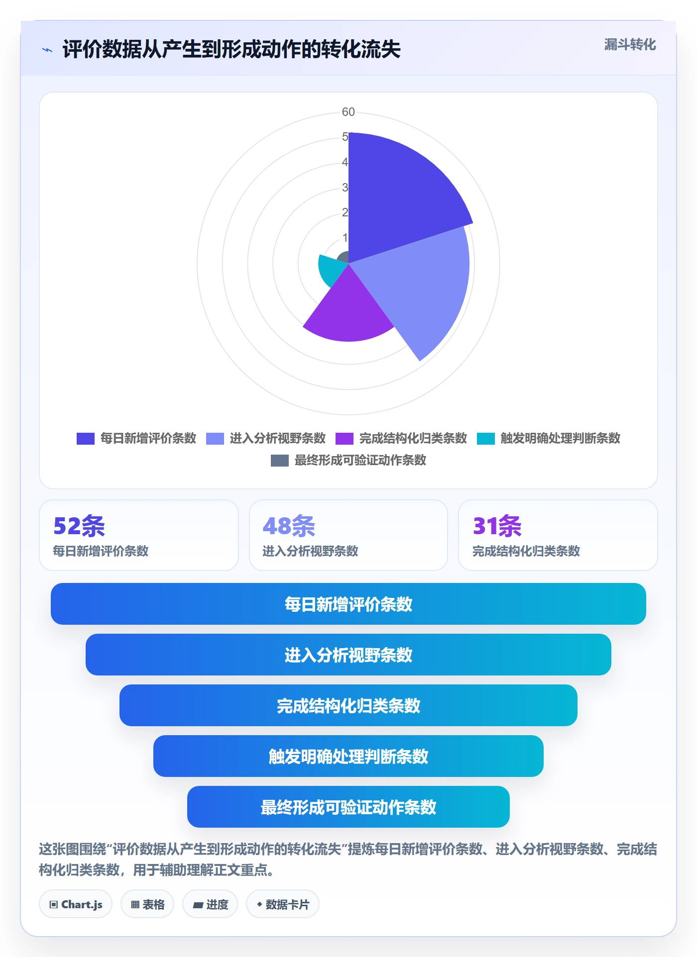 商品分析使用技巧：用户评价对应的效率提升方法