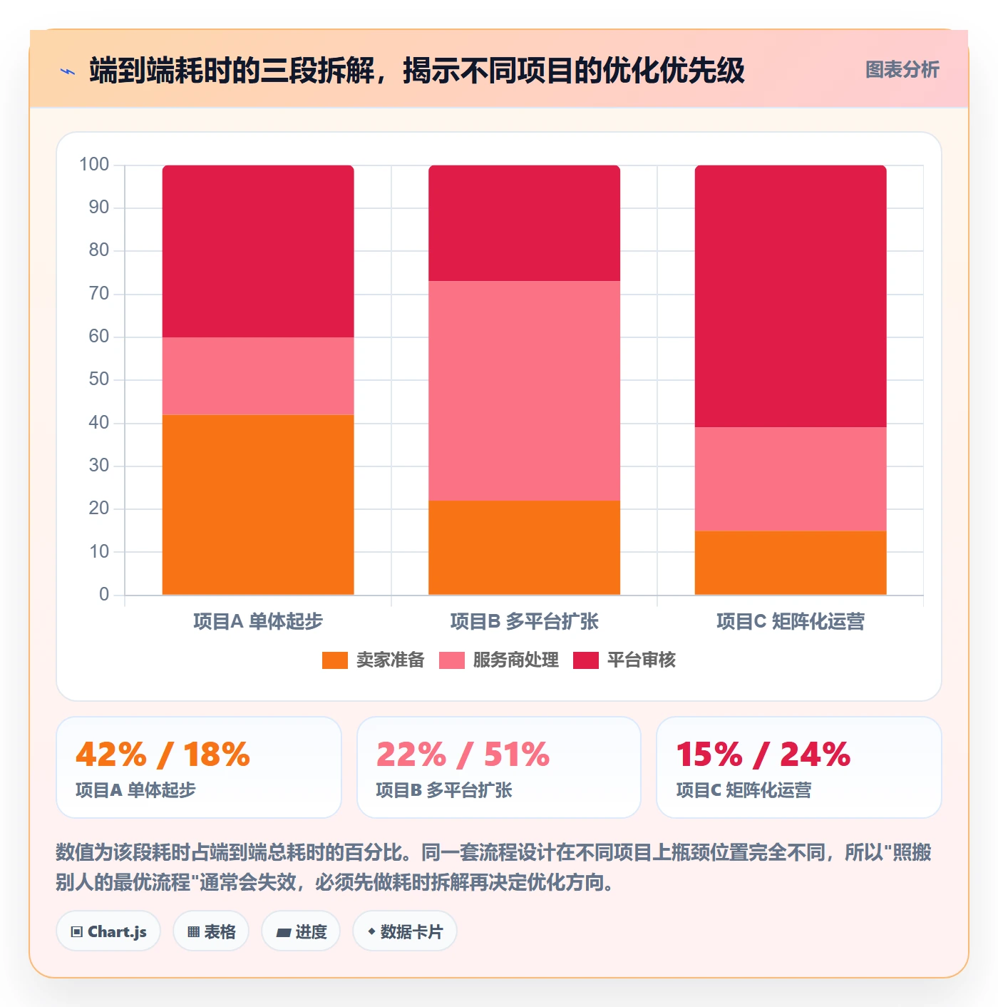 跨境电商一站式服务实战复盘：从公司注册验证流程设计效果