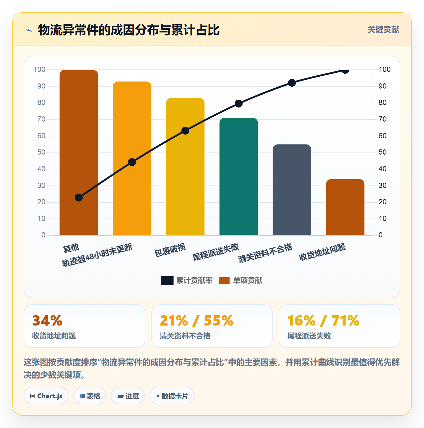 跨境电商一站式服务怎么用？仓储物流场景下的数据复盘拆解