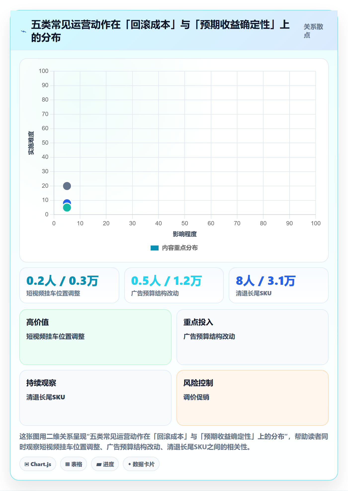 跨境电商运营实战复盘：从数据复盘验证落地案例效果