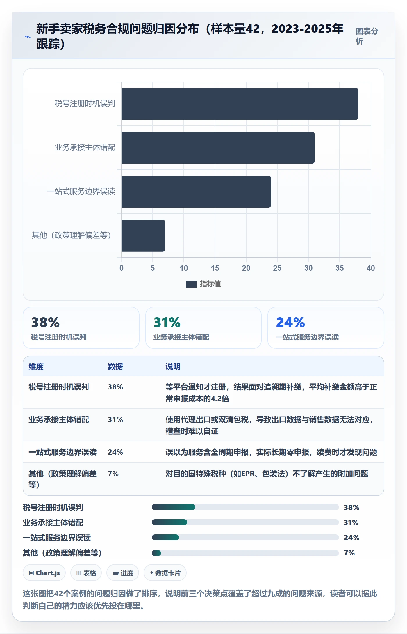 跨境电商一站式服务工作指南：用新手避坑解决税务合规问题