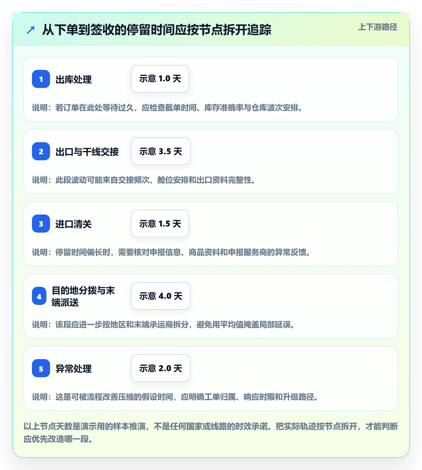 跨境电商跨境物流：本地化运营从哪里开始