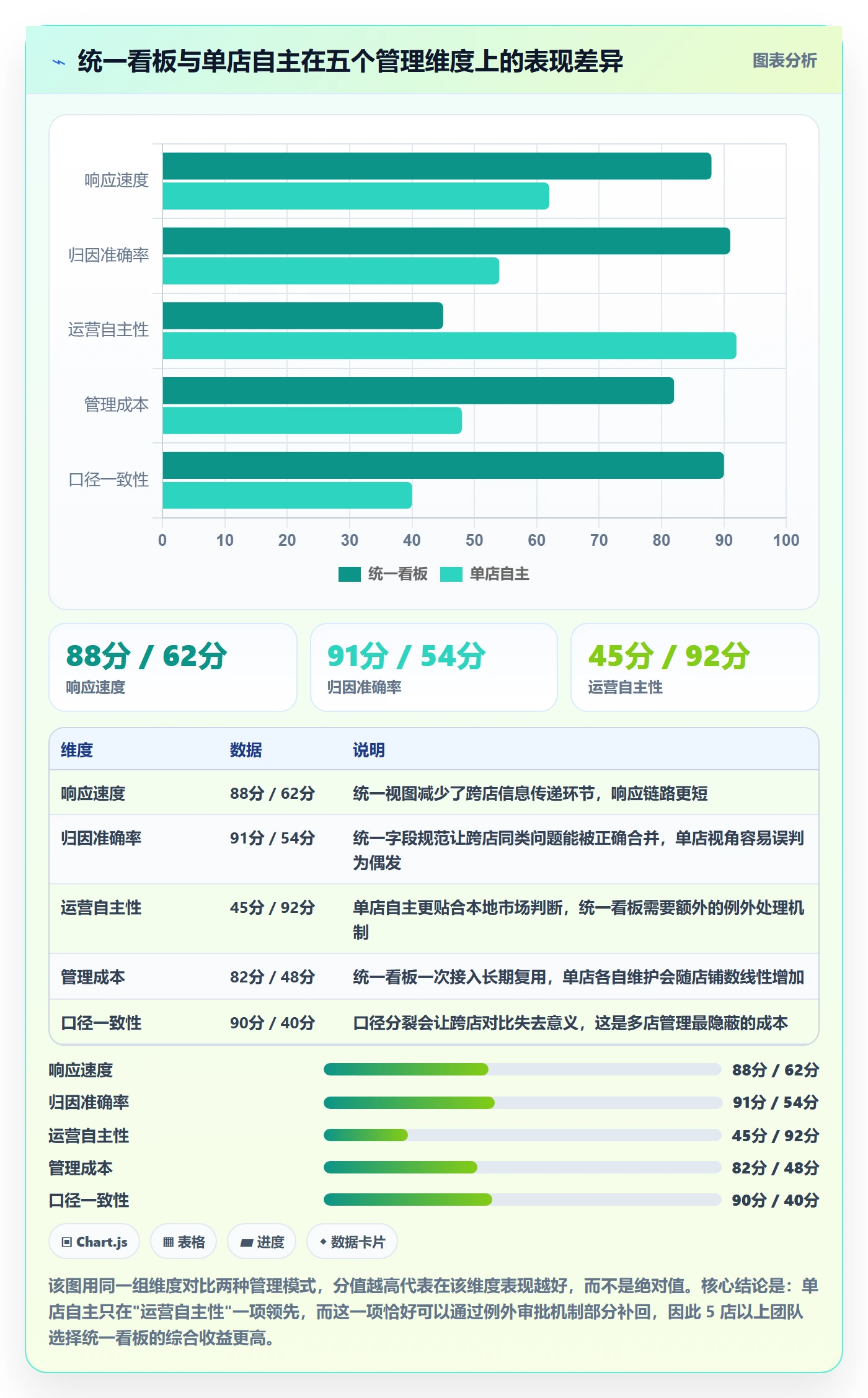 亚马逊软件决策指南：用多店经营判断评价管理方案