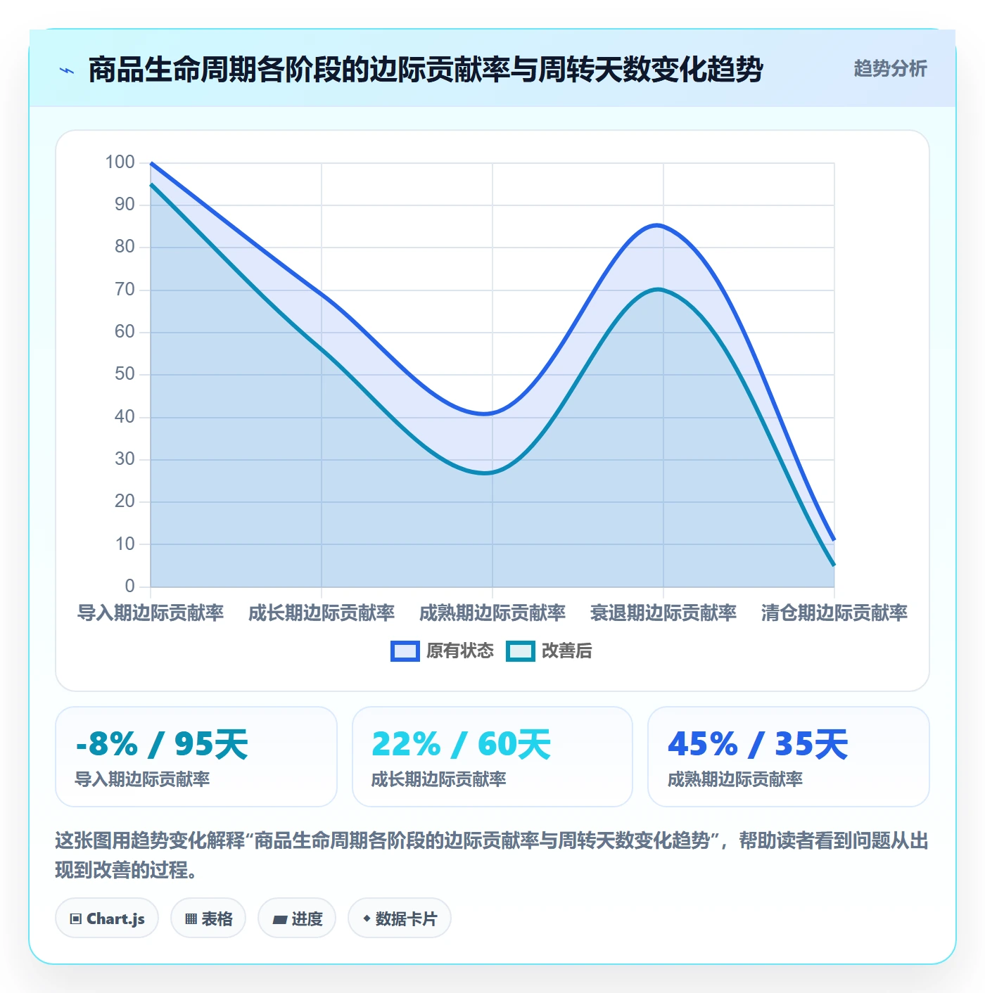 商品分析从0到1：组合优化的成本控制与操作要点