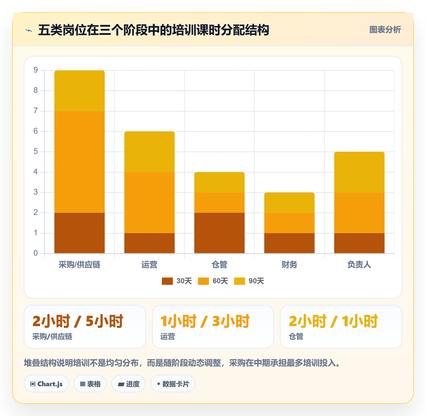 erp跨境电商规划方法:采购补货与团队培训如何衔接