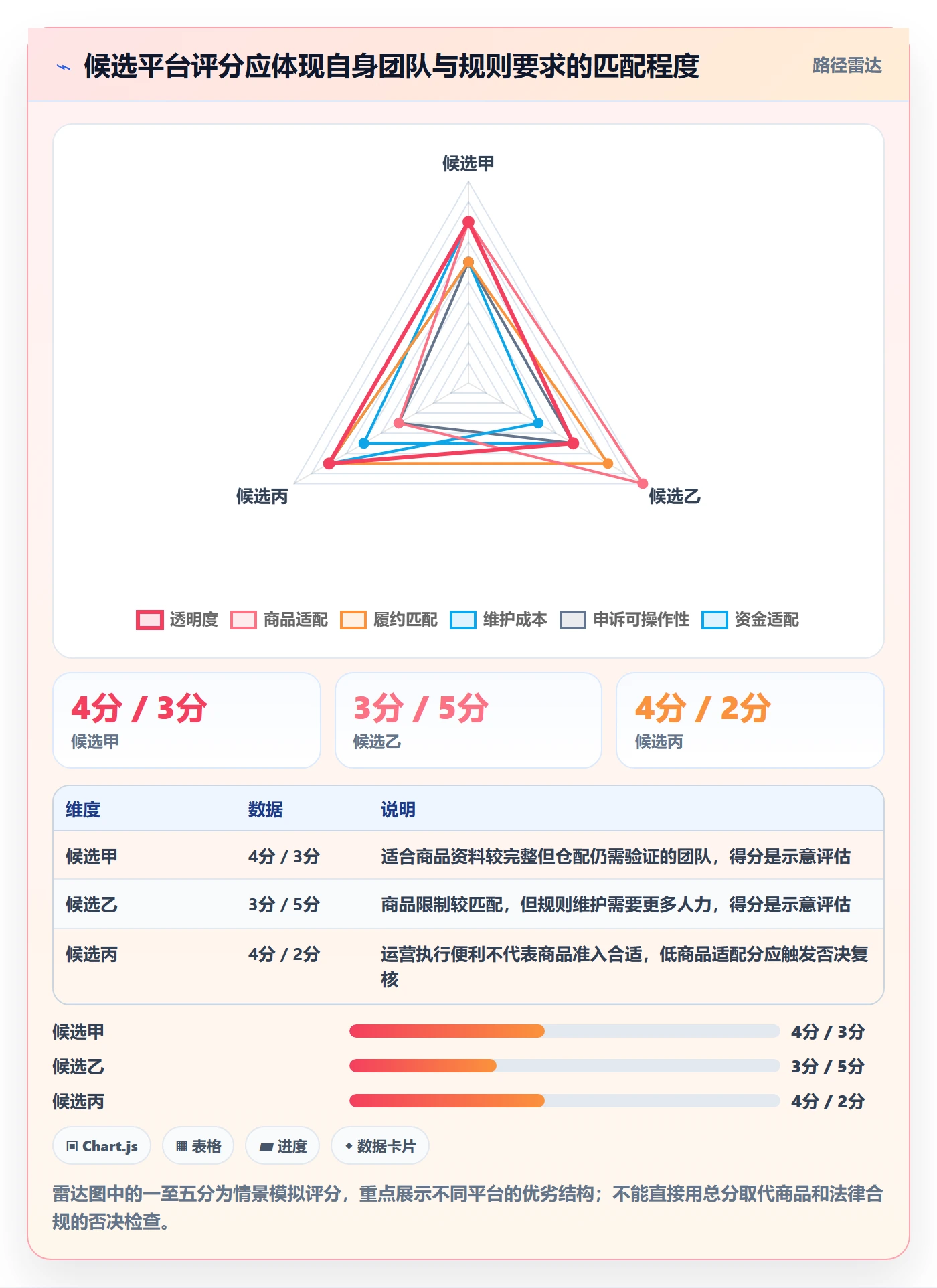 跨境电商怎么选？平台规则相关的平台规则判断标准