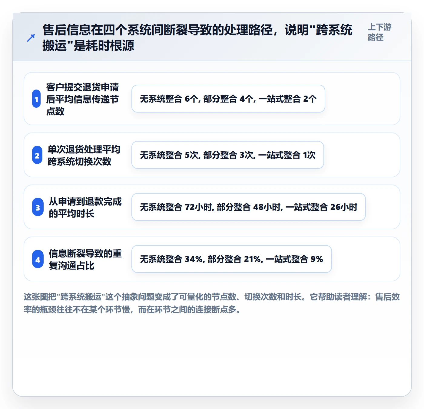 跨境电商一站式服务使用技巧：售后服务对应的系统搭建方法
