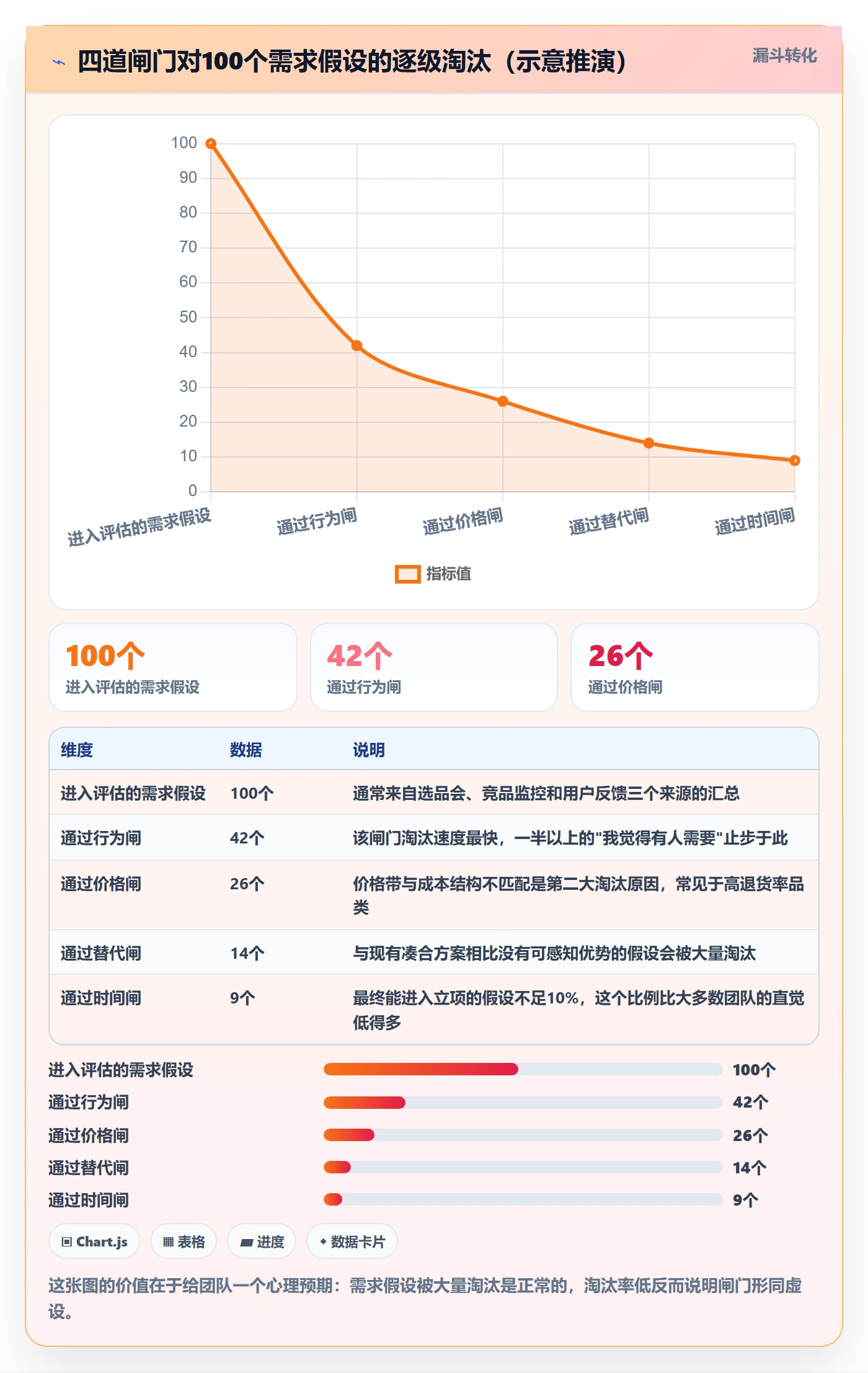 商品分析基础课：市场需求相关的常见误区一次讲透