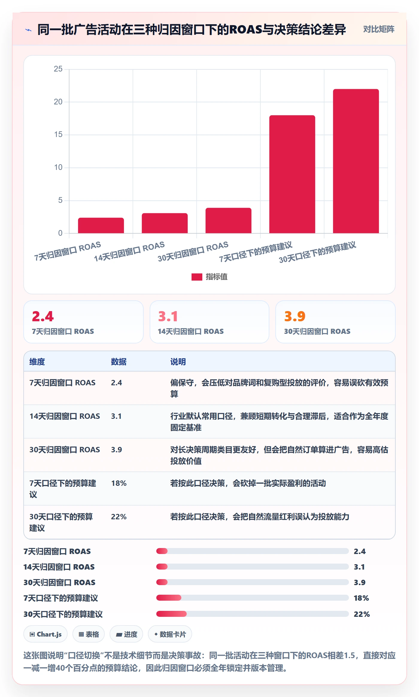 跨境电商运营选择标准：数据复盘维度如何评估年度规划