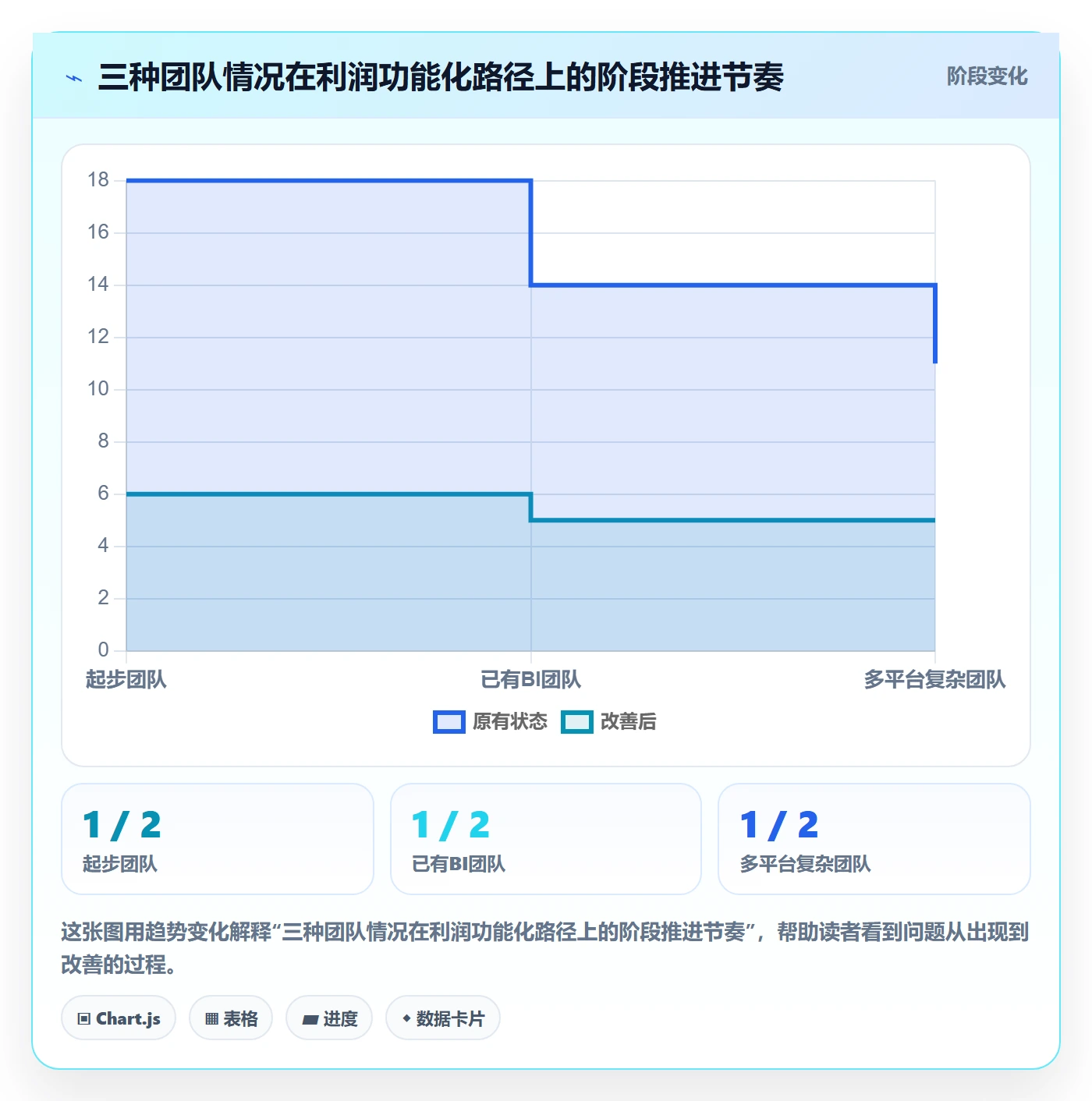 商品分析运营框架：把利润空间纳入核心功能