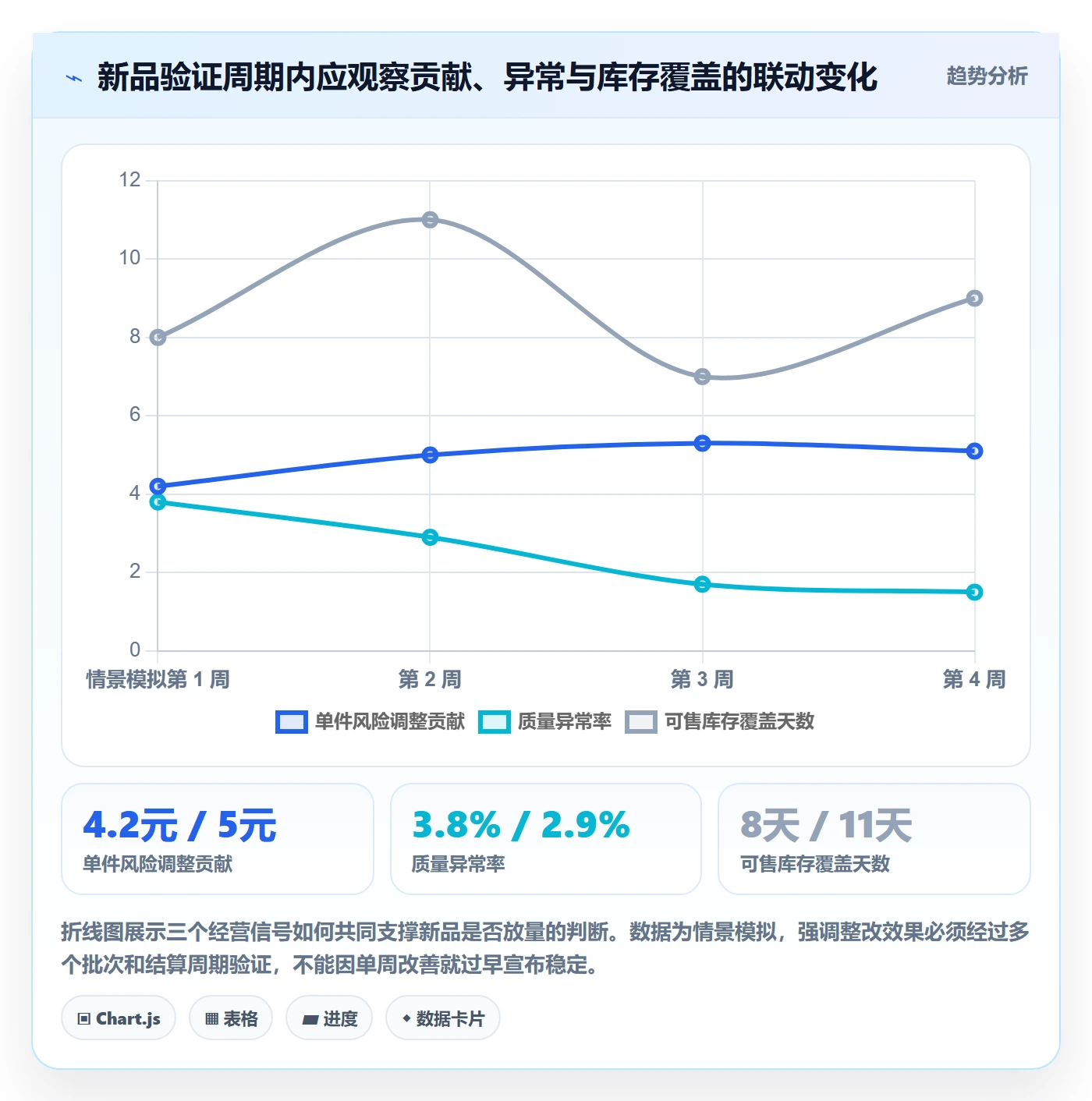 temu运营框架：把全托管模式纳入落地案例