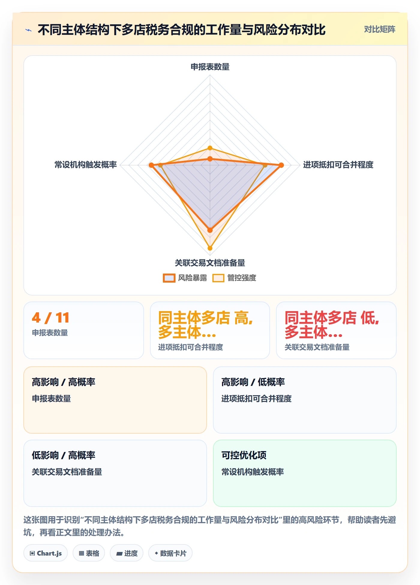 跨境电商一站式服务落地清单：税务合规相关的多店经营事项