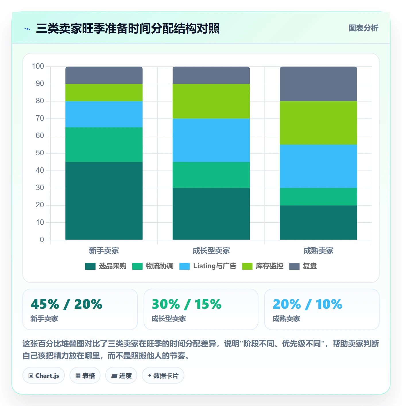 跨境电商一站式服务基础课：选品采购相关的旺季准备一次讲透