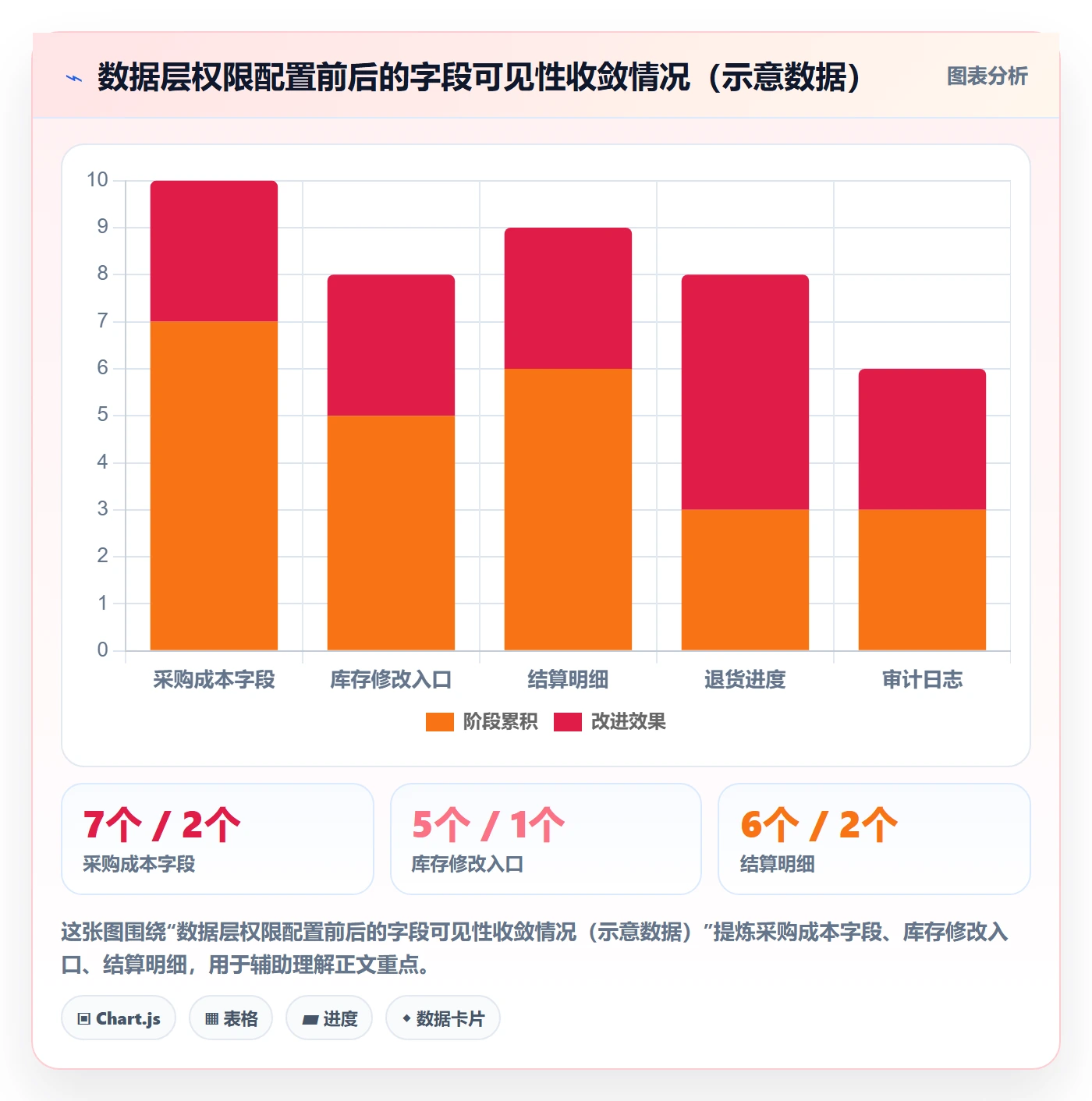 erp跨境电商数据方法：用权限管理支撑海外仓管理判断