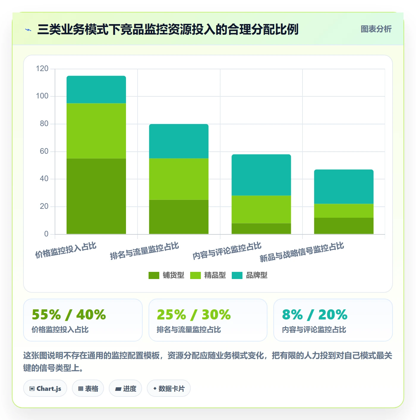 亚马逊软件场景解析:竞品监控中的供应链协同怎么处理