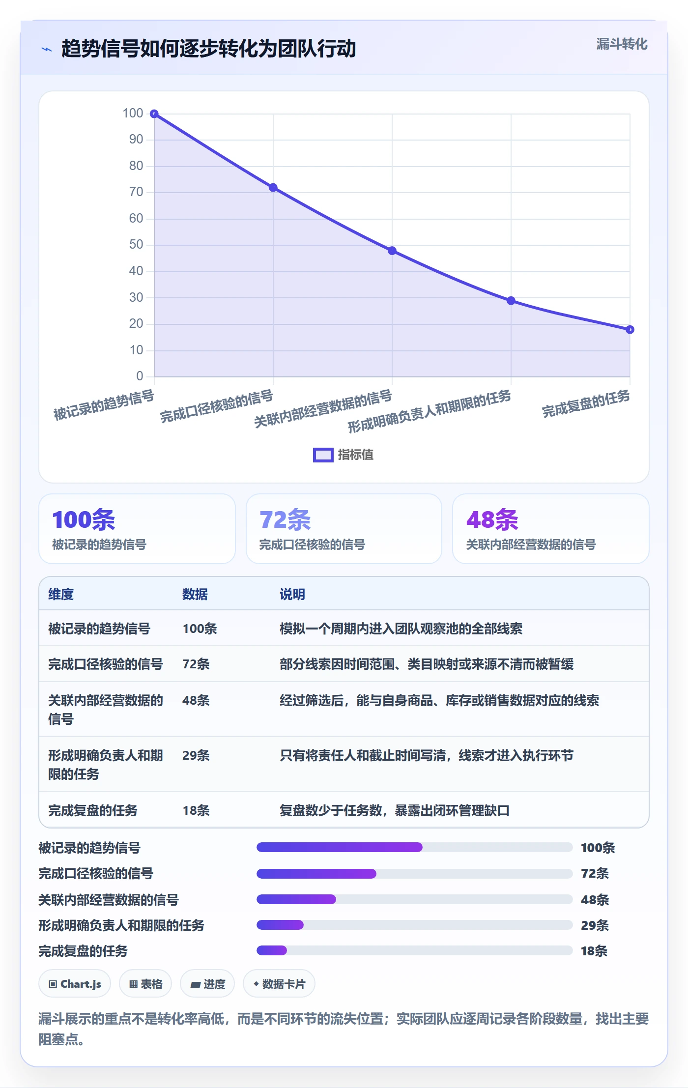 电商数据查询网站实践指南：行业趋势的团队协同怎样更有效