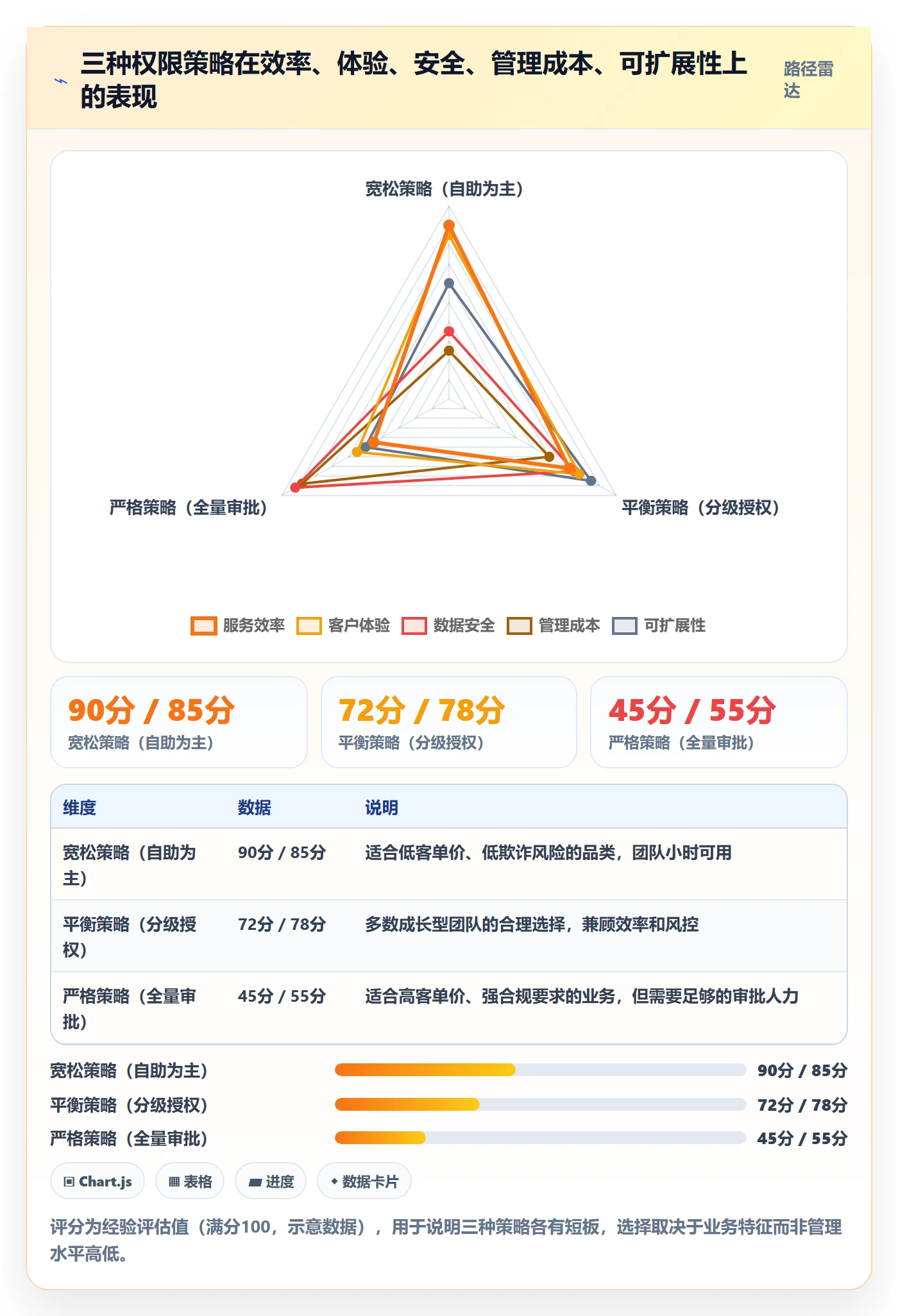erp跨境电商运营框架：把权限管理纳入客户服务