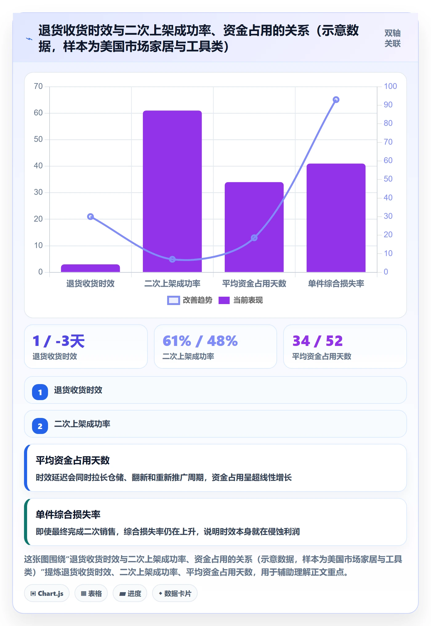 跨境电商一站式服务业务拆解：售后服务为什么影响流程设计