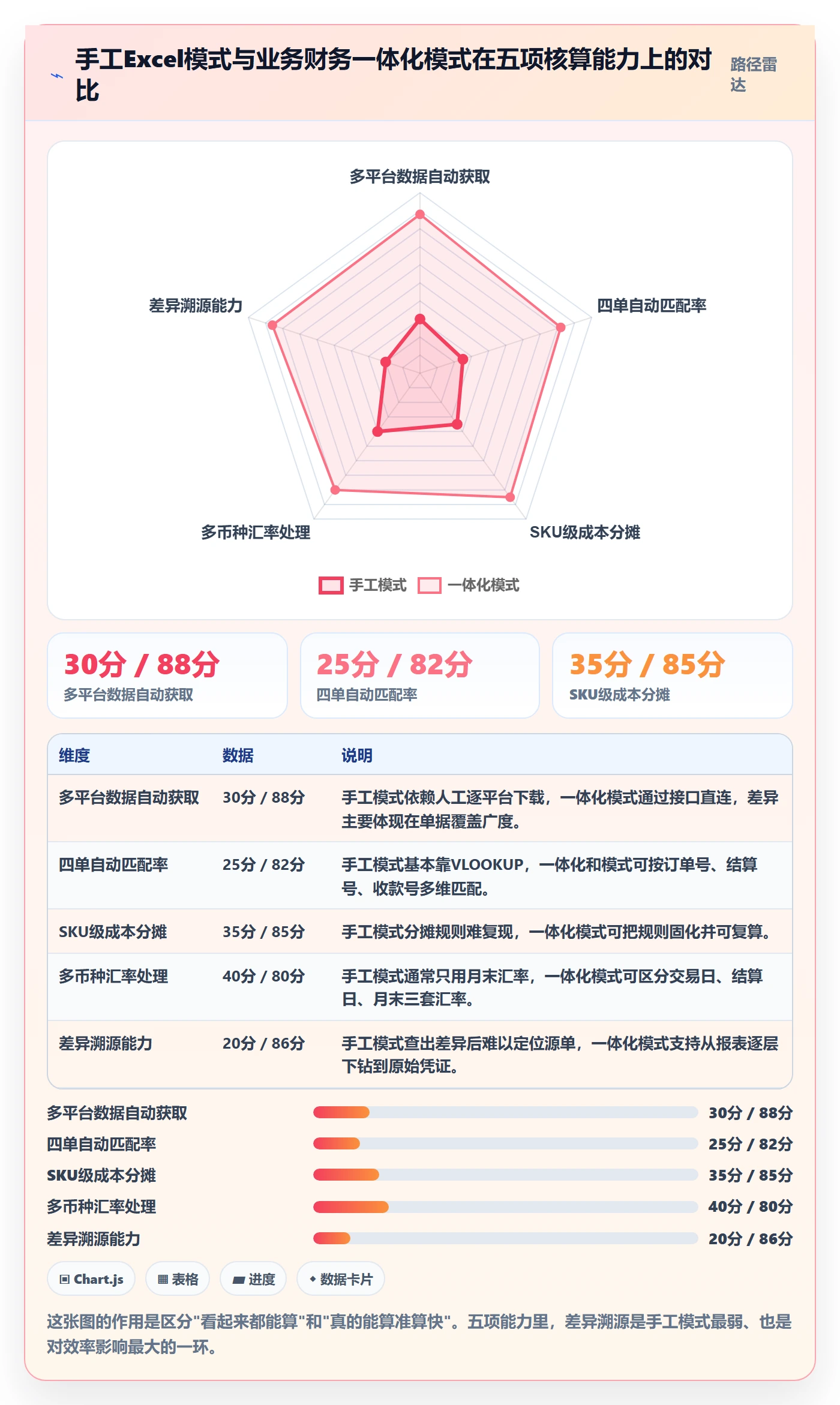 erp跨境电商业务拆解:财务核算为什么影响效率提升