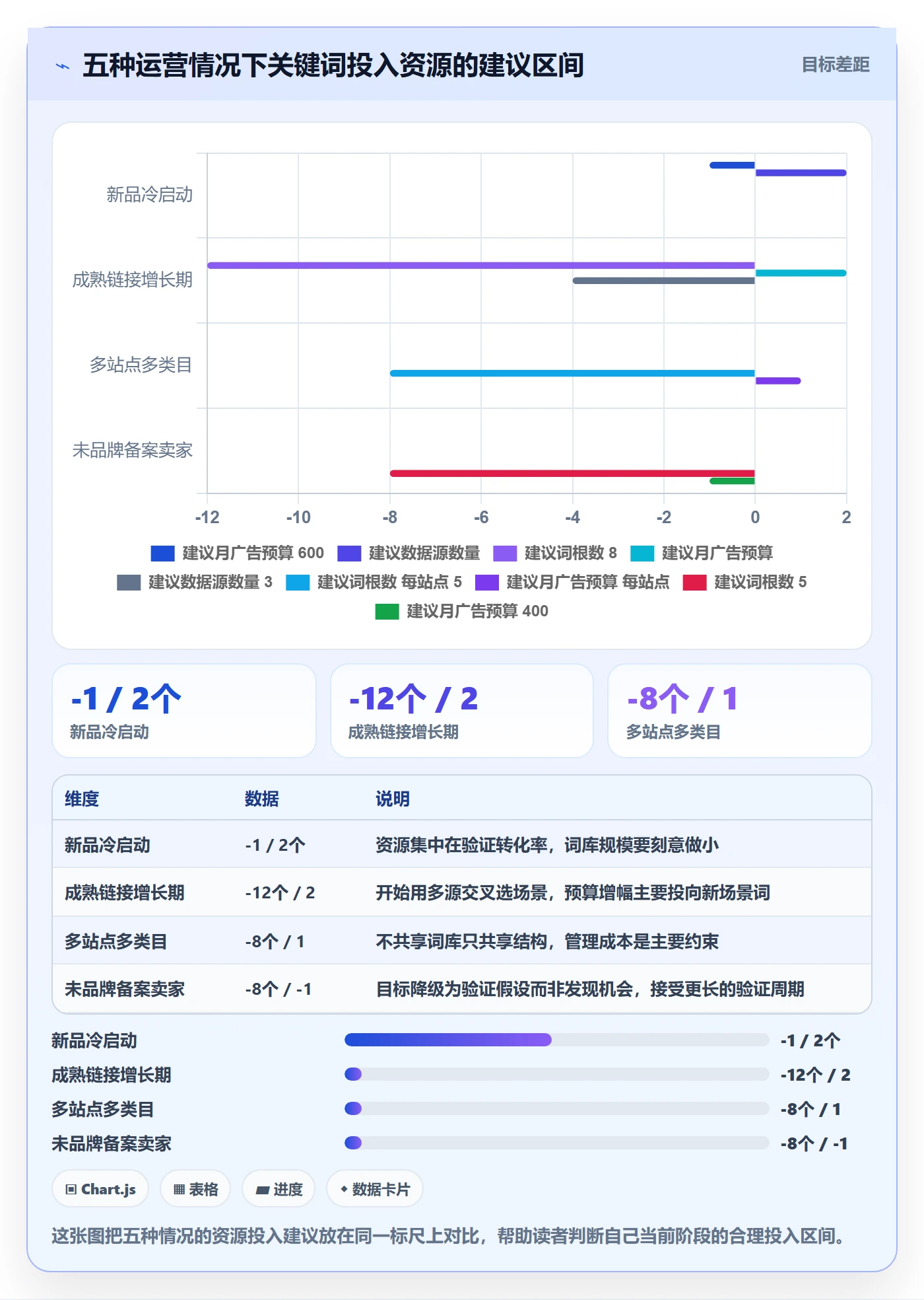 亚马逊软件工作指南：用案例拆解解决关键词工具问题